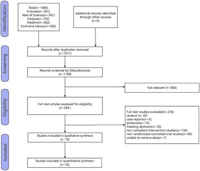 Efficacy and safety of extracorporeal shock wave therapy for upper limb tendonitis: a systematic review and meta-analysis of randomized controlled trials